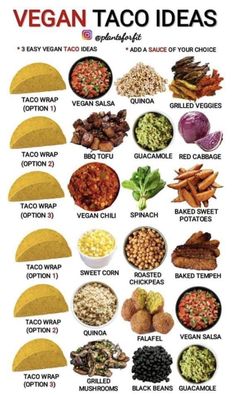 an image of vegan taco ideas with the words, ` s and their ingredients