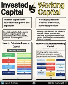 an advertisement for capital capital and working capital