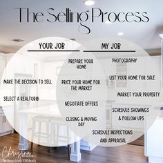 the selling process for a new home