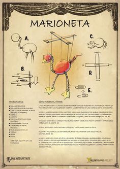 the instructions for how to use marionette