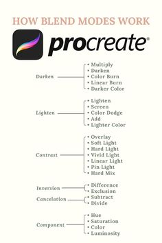 procreate tips about blend modes رسم كاريكاتير, Procreate Tips, الفن الرقمي, Art Advice, Procreate Brushes Free