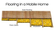 the flooring in a mobile home is made up of wood planks and yellow balls