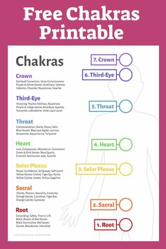 Chakra Chart Free Printable, Crystals For Each Chakra, Chakras Location, Free Chakra Printables, Chakra Locations, How To Open Chakras, Chakra Chart, Vibrational Medicine, Root Chakra Healing