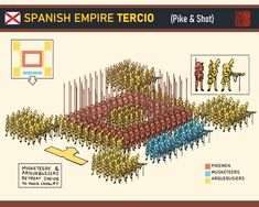 an image of a spanish empire with many people standing in front of it and the words,