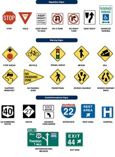 an image of various road signs and their names in english, spanish, and german