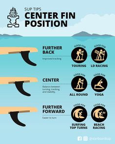 an info board with instructions on how to use the center fin position for surfboarding