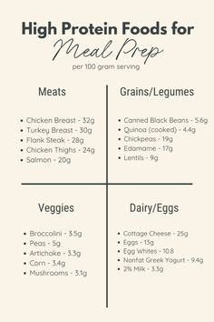 the high protein foods for meat prepp are shown in this graphic diagram, which shows how