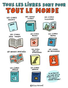 a poster with different types of books in french and english, including the words'tous les livres sont pour '