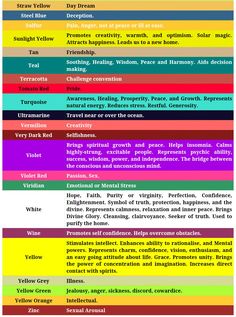 the color scheme for different types of colors and their meanings, including red, yellow, blue