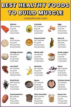 the best healthy foods to build muscle