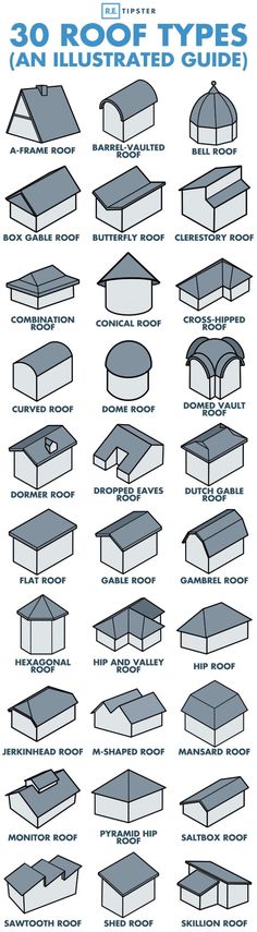 an illustrated guide to roof types