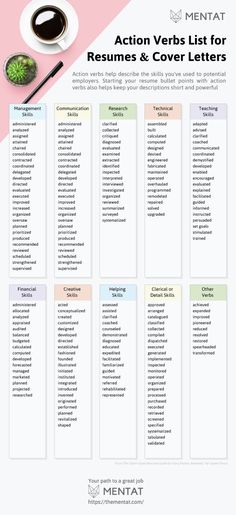 the action verbs list for resumes and cover letters is shown in this image