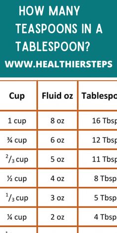 a table with the words how many teaspoons in a tablepoo?