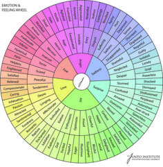 Feel Fat, Emotion Chart, Building Strength, English Writing Skills, Book Writing Tips, English Writing, Writing Words