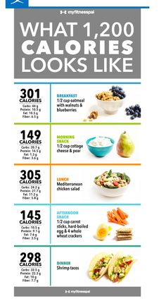 Breakfast Calories, 1200 Calories A Day, 1200 Calorie Diet Plan, 200 Calorie, Motivasi Diet, Plats Healthy, Baking Powder Uses, Baking Soda Beauty Uses, No Calorie Snacks