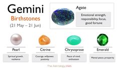 the different gems are labeled in this chart