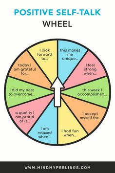 a wheel with the words positive self - talk written on it and an arrow pointing up to