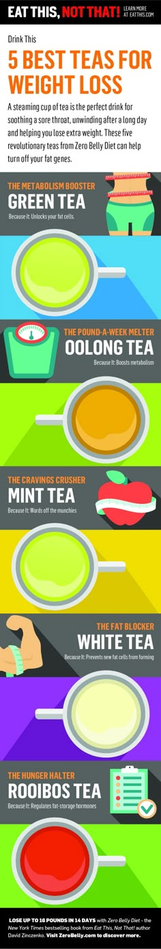 A steaming cup of tea is the perfect drink for soothing a sore throat, warming up on a cold winter’s night, or binge-watching Downton Abbey. But certain teas are also perfect for doing something else—helping you lose extra weight. | Health and Food Infographic Zero Belly Diet, Smoothies Vegan, Food Infographic, Estilo Fitness, Best Tea, Lose 50 Pounds, Diet Tips, Get Healthy