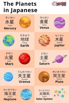 the planets in japanese and english