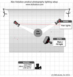 a diagram showing how to use the light source