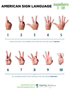 an american sign language poster showing the numbers 1 - 10 and how to use it