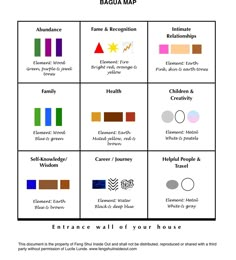 the baqua map shows different colors and shapes for each individual's needs to use