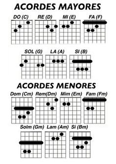 the major chords for guitar are shown in black and white