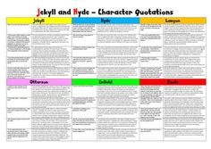 a poster with the words jekyll and hyde characters