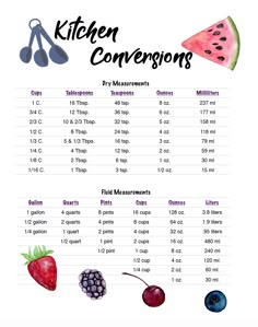 the kitchen convenions chart with fruits and berries