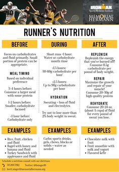 a poster with the names and description of runners'nutrition plans for each individual athlete