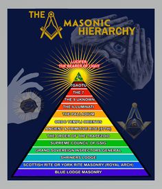 the masonic hierarchy pyramid with hands surrounding it