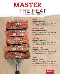 a poster with the instructions for how to cook steak