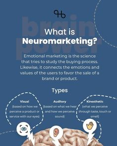 what is neuroma marketing? infographical poster with information about the process