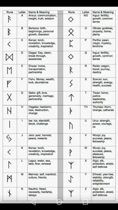 an image of some type of symbols in different languages and numbers, with the names above them