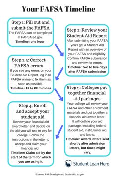 an info sheet with instructions on how to prepare for the fafsa time line