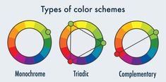 three types of color schemes with the words monochromee, complementary and complementary colors