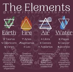 the elements of fire, water, and air are shown in this graphic chart for each element