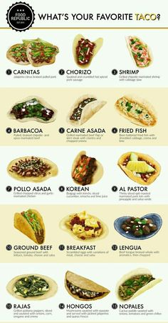 an image of what's your favorite taco?