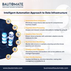 an info sheet describing the benefits of intelligent automat approach to data infrastructure