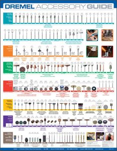 a poster showing the different types of tools used in an electrical work station and how to use them