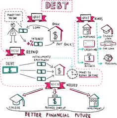 a paper napkin with a diagram on it that shows how to pay for an investment