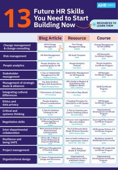 the info sheet for future hrr skills you need to start building now, including