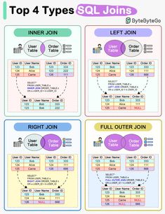 four different types of web pages with the text, top 4 types and below them