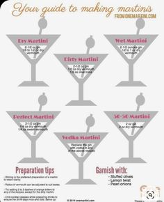 the ultimate martini guide for every type of drink