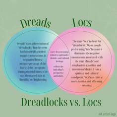 Map of the similarities and differences of the terms dreads and locs. Click the link to explore more regarding Dreadlock Symbolism and Spiritual Significance. #locstyles #dreads #locs #blackhair #dreadlocks #symbol #spiritual #culture #hairstyles Dreadlock Spiritual Meaning, Difference Between Locs And Dreads, Spiritual Meaning Of Locs, Cool Loc Hairstyles, Locs Spirituality, Loc Types, Culture Hairstyles, Relaxed Hair Journey, Dreadlocks Hair Care