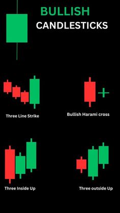 the different types of candles are shown in red and green, with text that reads bullsh candles