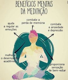 🙏A meditação não funciona como um passe de mágica; ela é um processo contínuo. Pratique todos os dias e você perceberá aos poucos um estado de calma e paz se desenvolvendo internamente.🌱 #vidasaudavel #saudavel #saudeebemestar #corpoemente #saude #bemestar #equilibrio #meditacao #atividade #reflexao #praticadeyoga #yoga #yogalife #life #paz #relaxamento Spiritual Cleansing, Good Energy, Spa Day, New Age, Mantra, Reiki, Chakra, Meditation, Spirituality