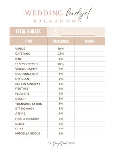 the wedding budget sheet for brides and grooms