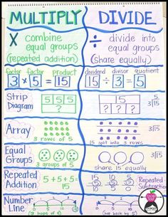 a poster with numbers and symbols on it that says, multiply divide combine equal groups