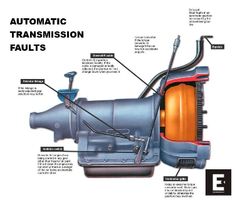 an image of the inside workings of a car's engine and its parts labeled